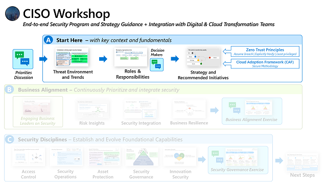 Il workshop CISO parte A - Contesto e Nozioni fondamentali