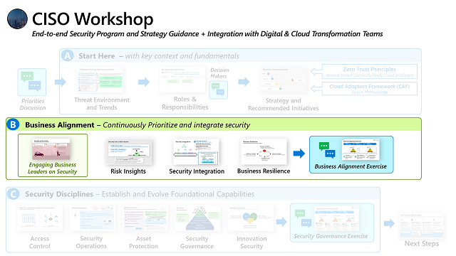 La parte B del workshop CISO - Allineamento aziendale