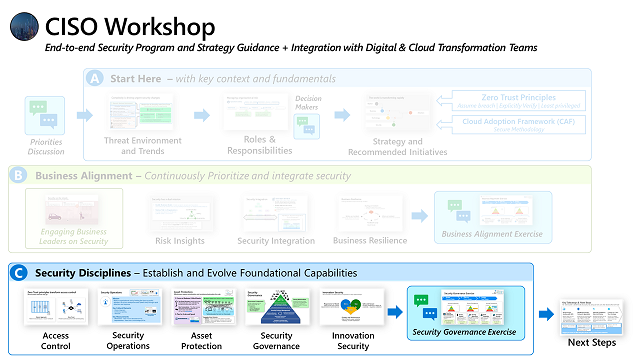 Panoramica del workshop CISO - Parte C - Discipline di sicurezza