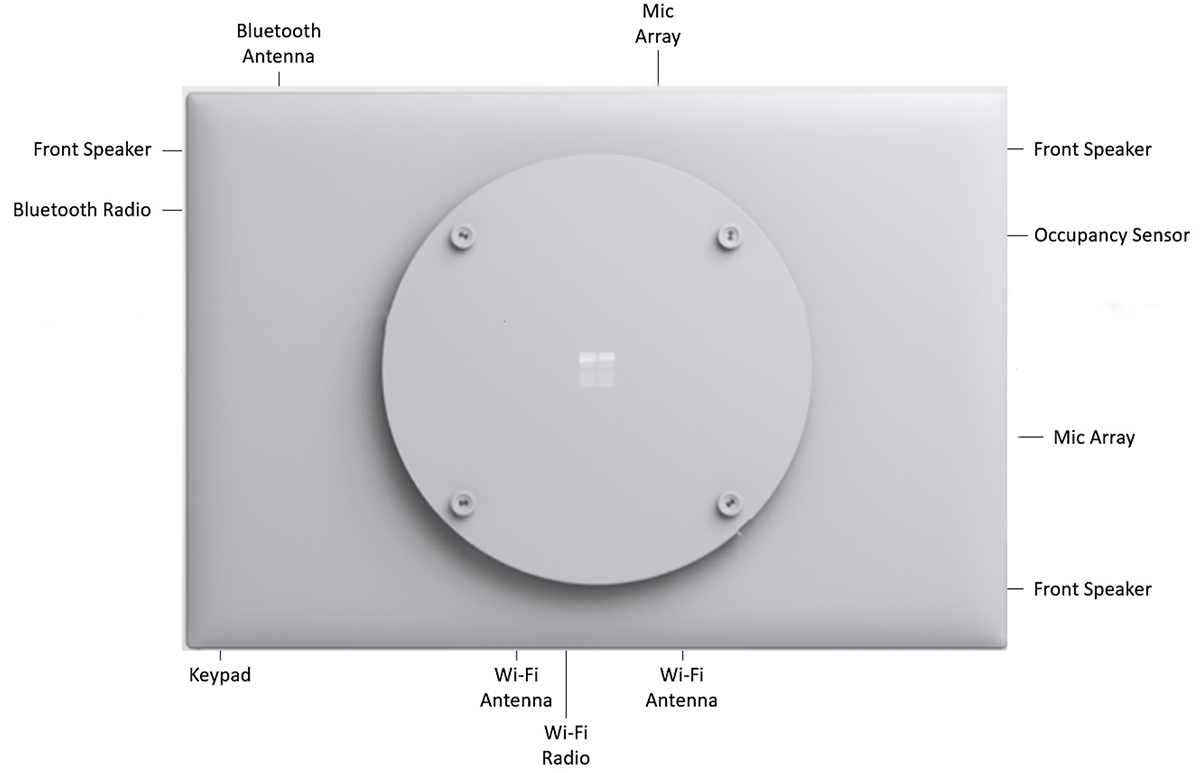 Visualizzazione posteriore di componenti wireless, audio & correlati.