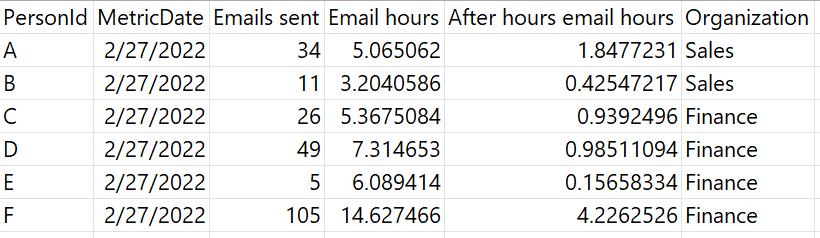 Screenshot che un esempio .csv file di risultati.