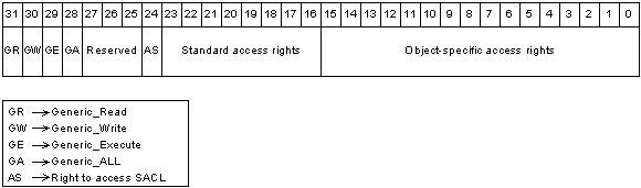 formato maschera di accesso