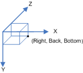 Diagramma di una casella 3D, in cui l'origine è sinistra, anteriore, angolo superiore