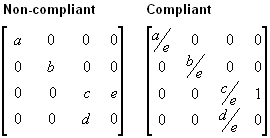 illustrazioni di una matrice di proiezione non conforme e di una matrice con nebbia relativa agli occhi