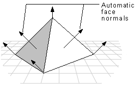 illustrazione di una piramide con bordi taglienti e frecce che puntano alle normali del viso