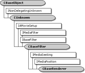 Gerarchia di classi cbaserenderer