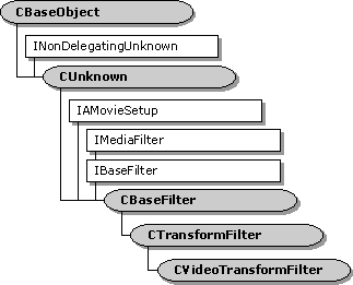 Gerarchia di classi cvideotransformfilter