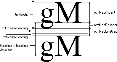 figura che mostra come i valori delle metriche di testo sono in contrasto con i valori delle metriche di testo struttura