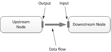 diagramma che mostra due nodi connessi.