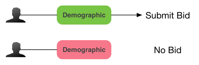 Screenshot of a single segment targeted.