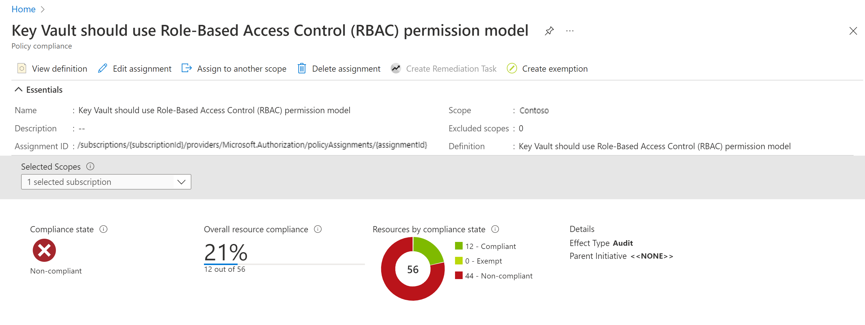 RBAC ポリシーへのコンプライアンス