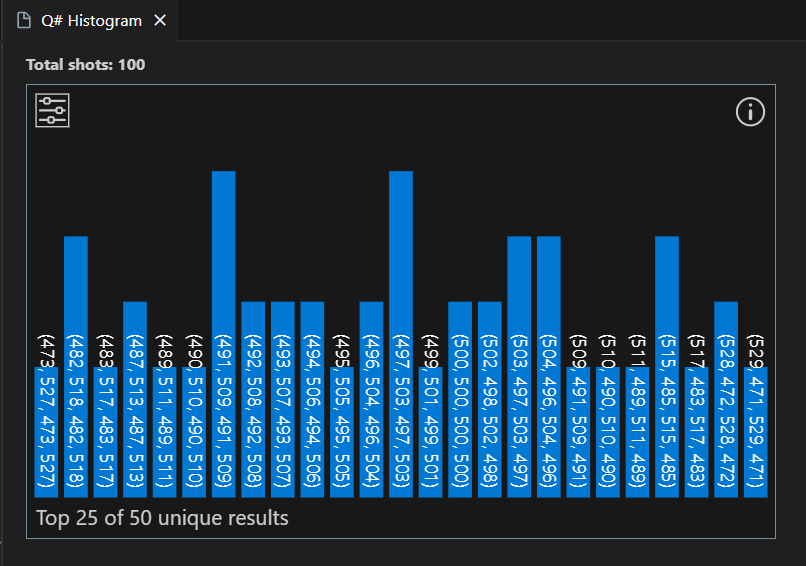 Visual Studio Code の Q# ヒストグラム ウィンドウのスクリーンショット。