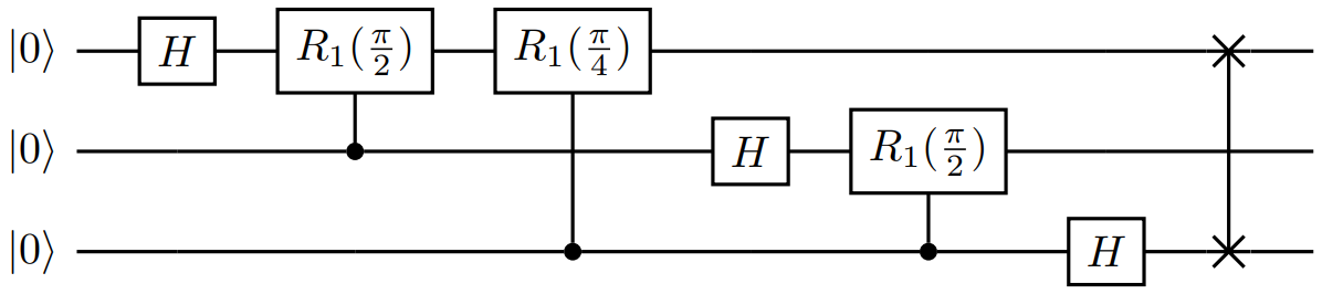 量子フーリエ変換回路の図。