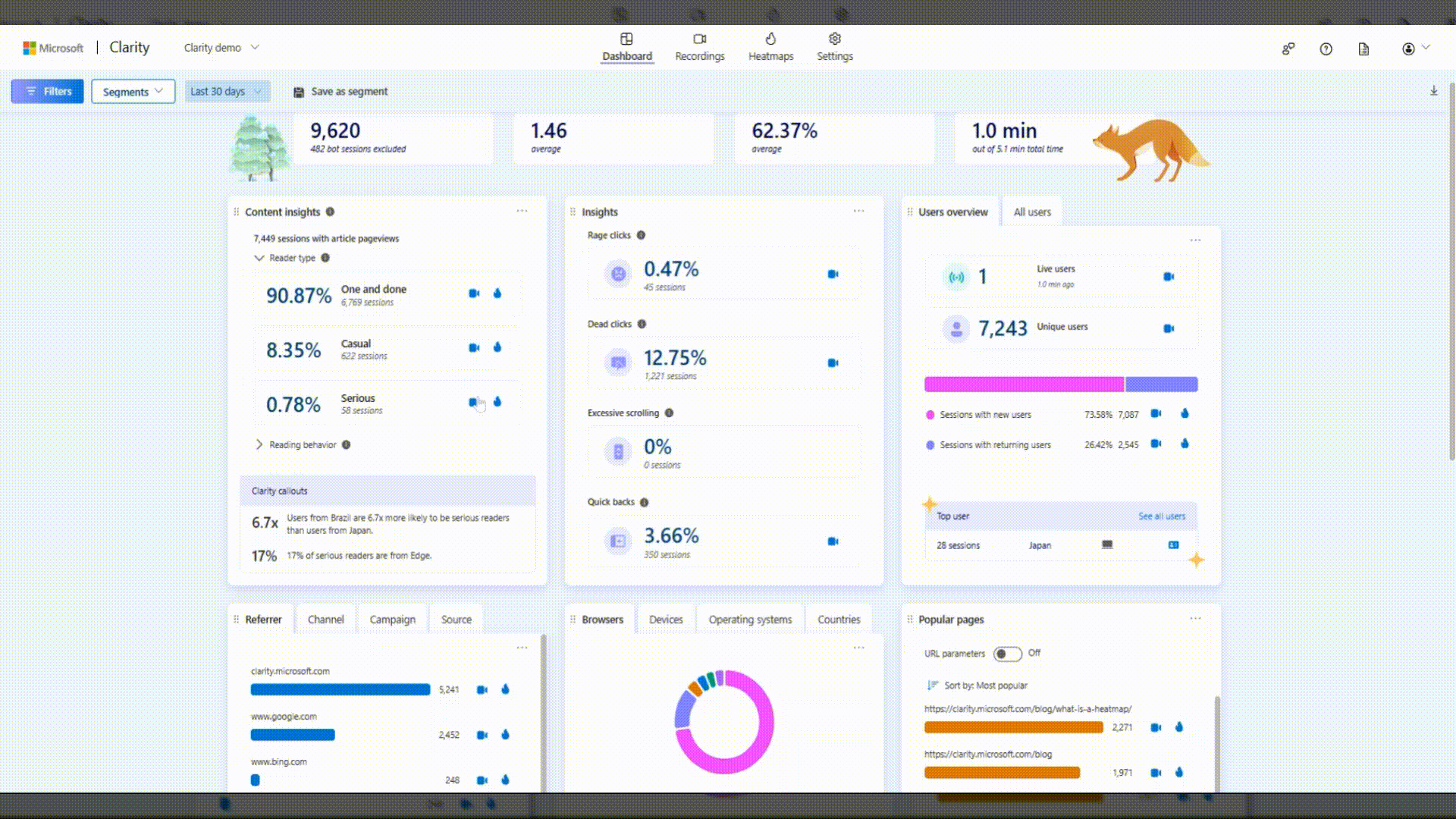 Content insights to recordings.