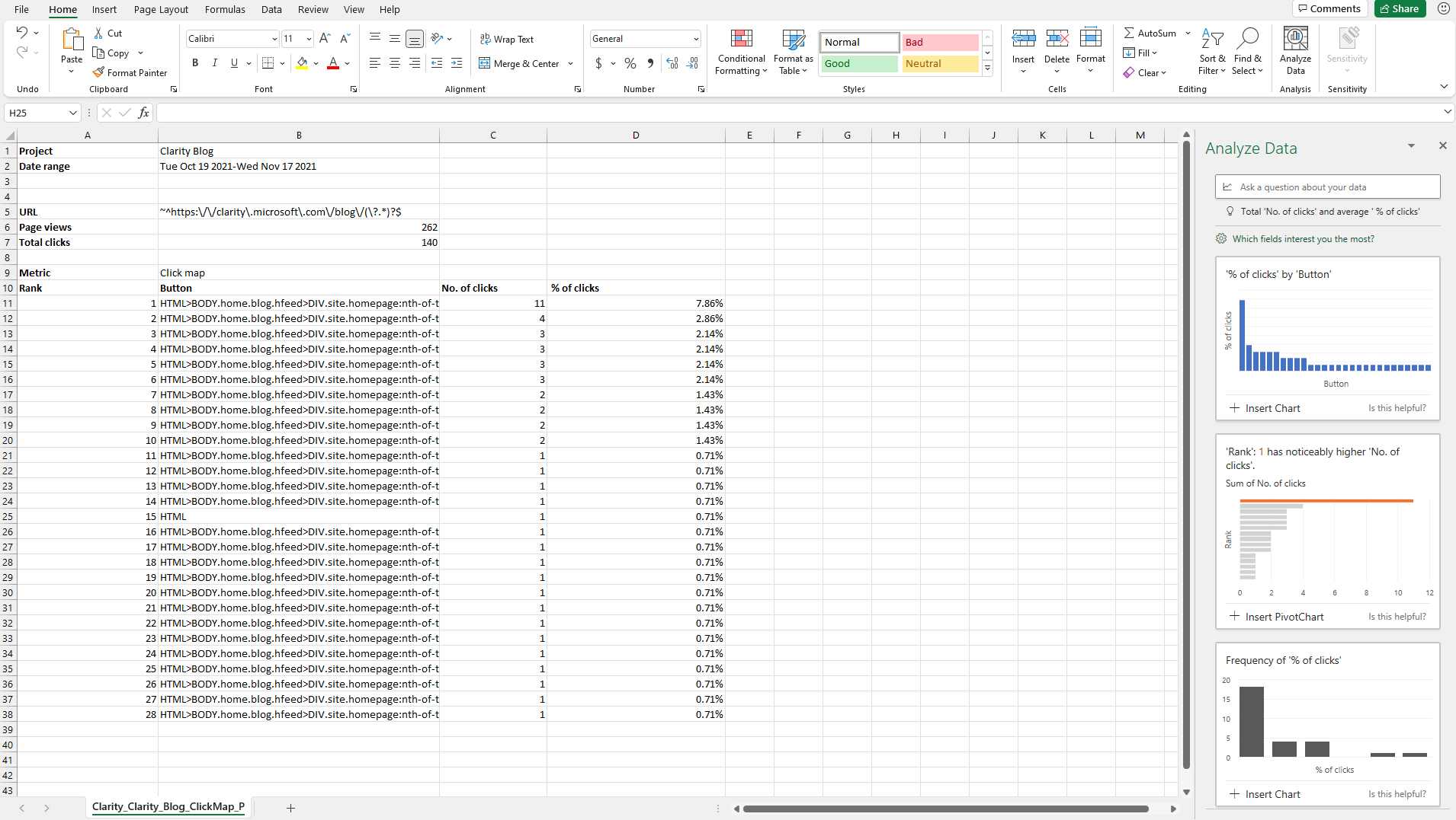 Downloaded heatmap CSV.