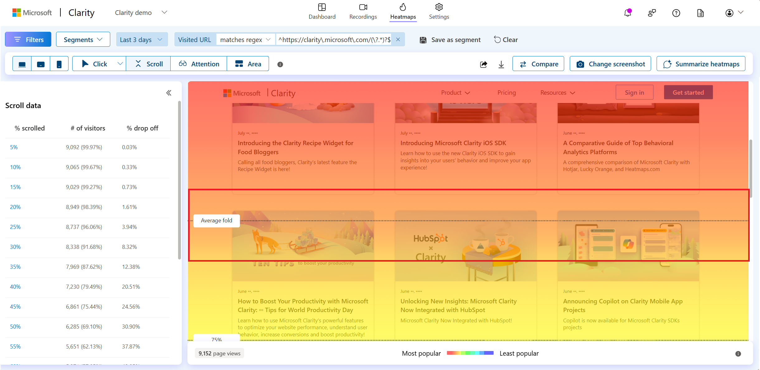 Scroll maps average fold.