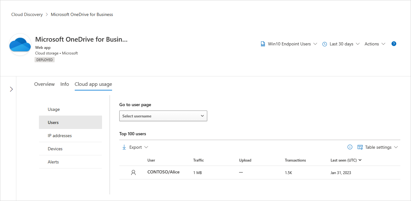 [アプリ] ページの [Cloud Apps の使用状況] タブでユーザーを調査します。