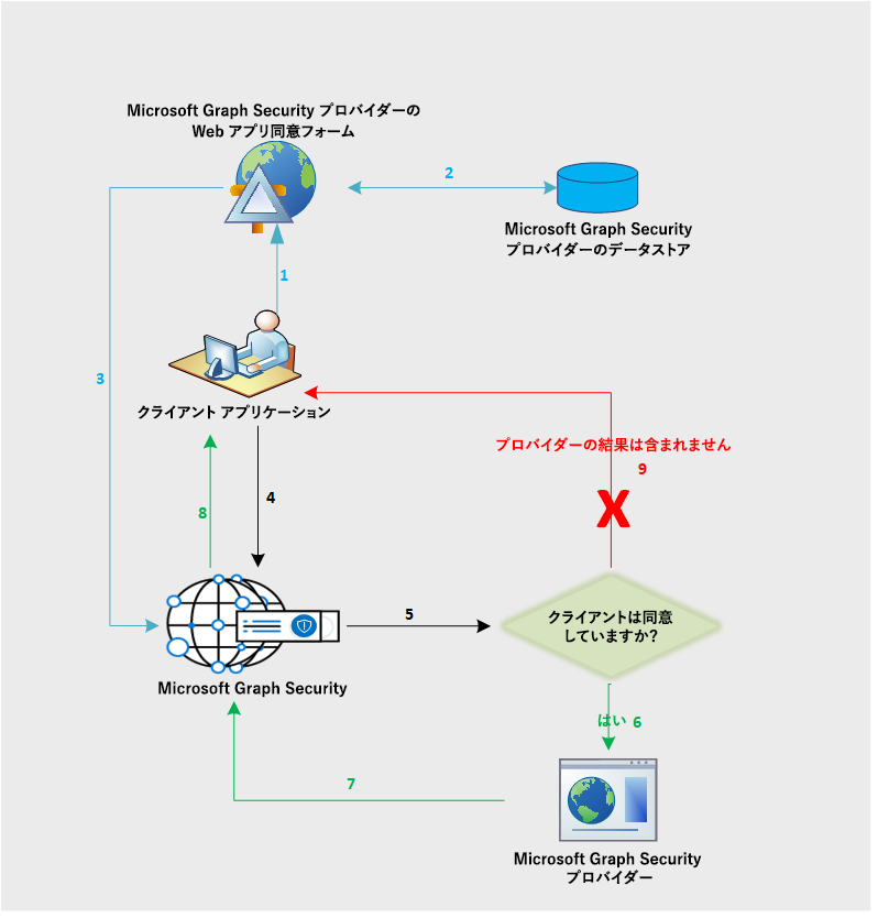 security_dataflow_1.png