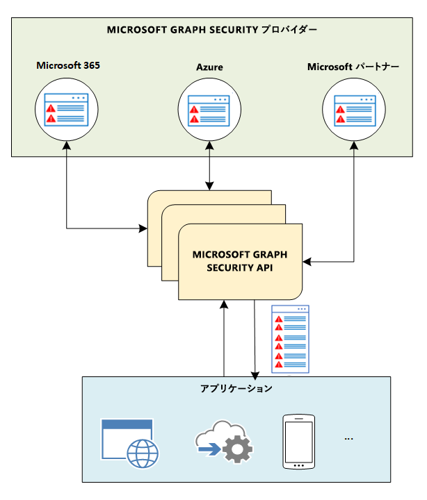 security_overview_diagram_1.png