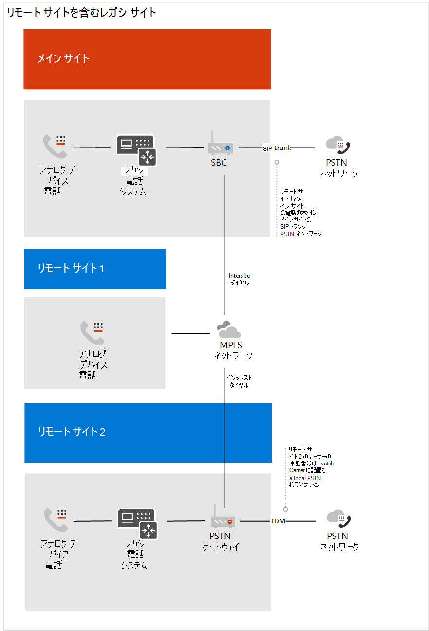 の前後の状態を示す図。