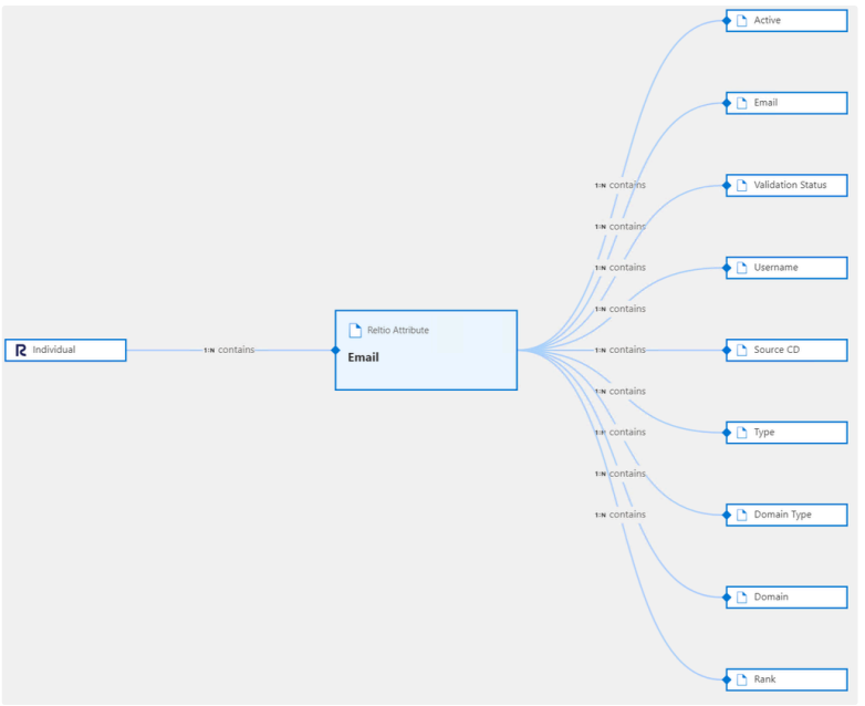 reltio-nested-attribute-1 のスクリーンショット。