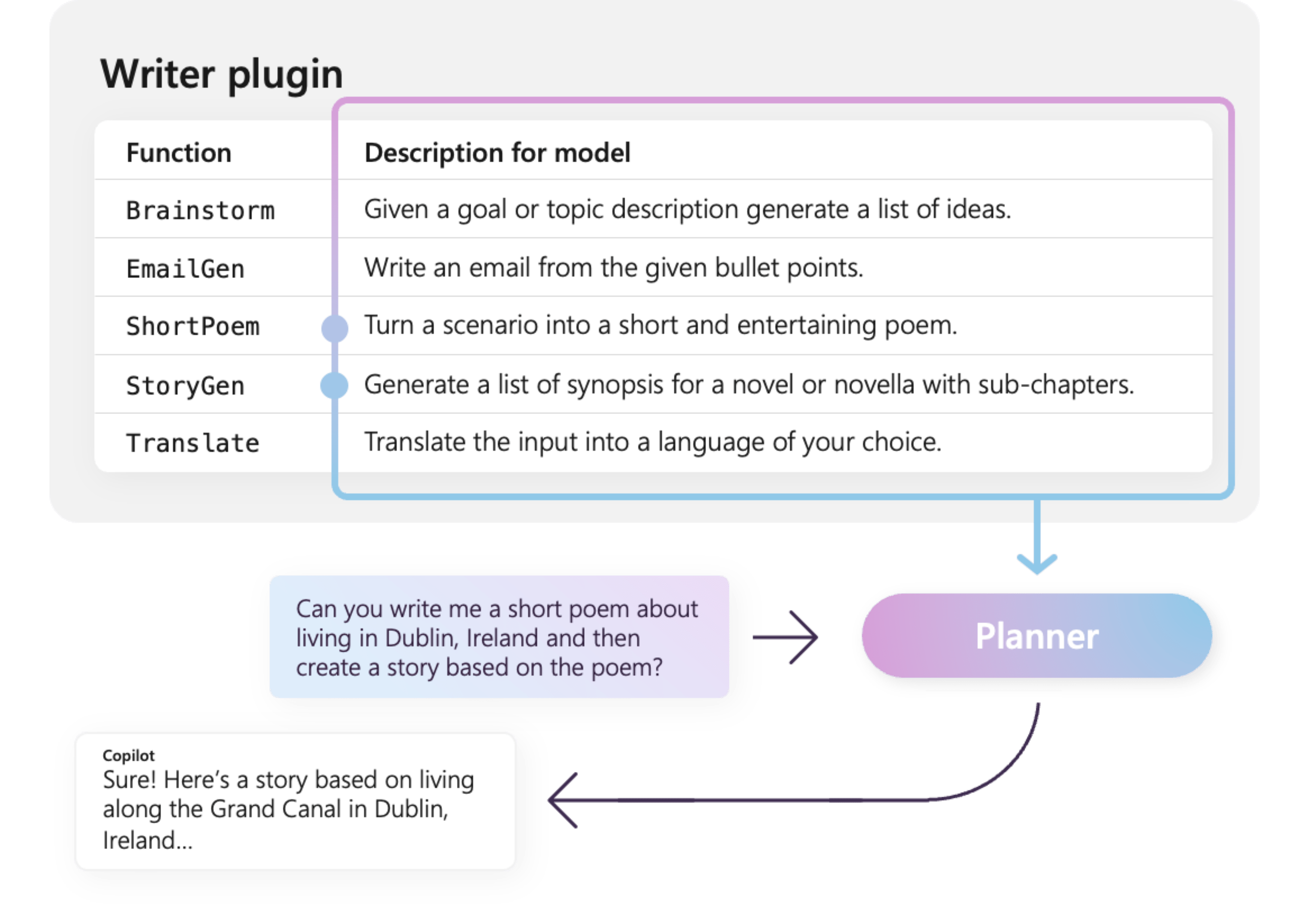 WriterPlugin プラグイン内のセマンティックの説明