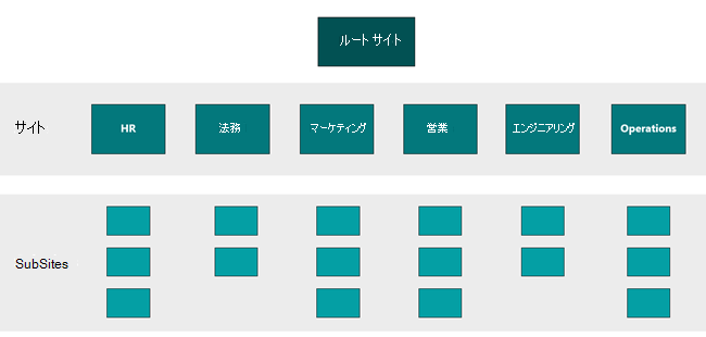 クラシック ナビゲーション