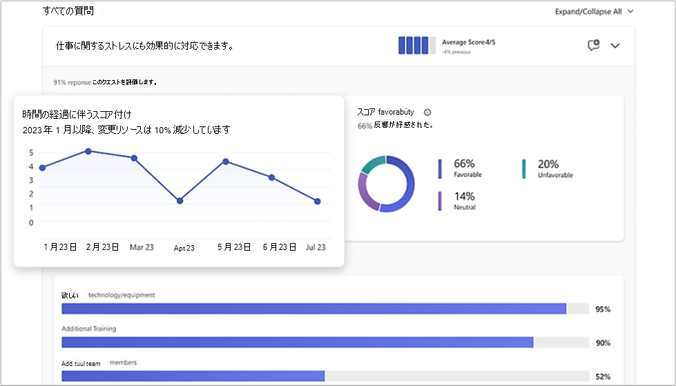 [パルスの傾向] ページのスクリーンショット