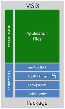 MSIX パッケージの図