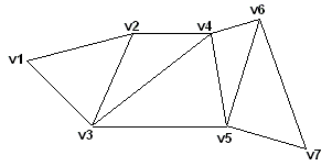 7 つの頂点を持つ三角形ストリップの図