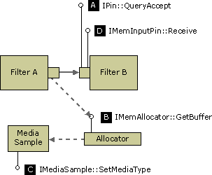 queryaccept (ダウンストリーム)