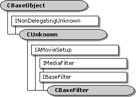 cbasefilter クラス階層