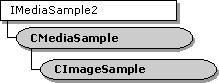 cimagesample クラス階層