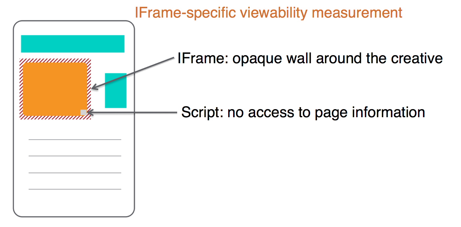 IFrame のスクリーンショット。