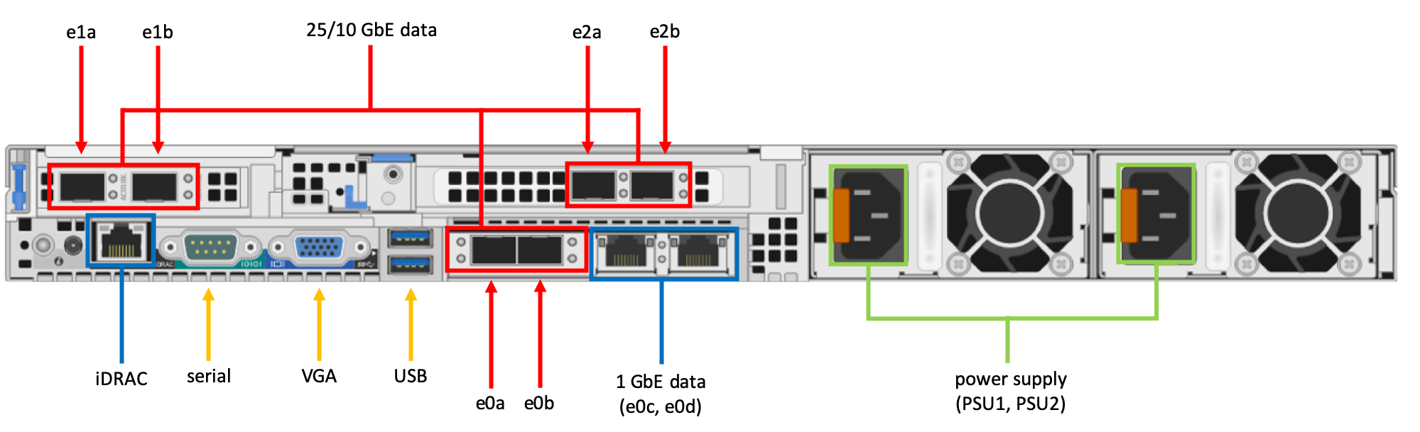 Back of a cabled device