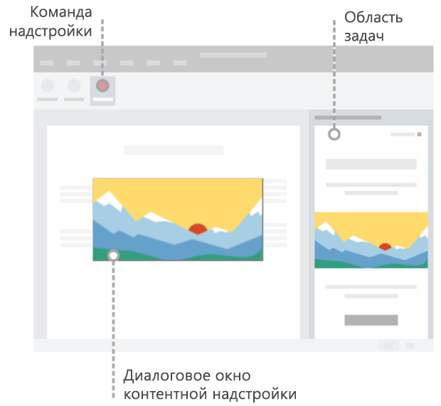 Команды надстроек на ленте, в области задач и в диалоговом окне или контентной надстройке в документе Office.