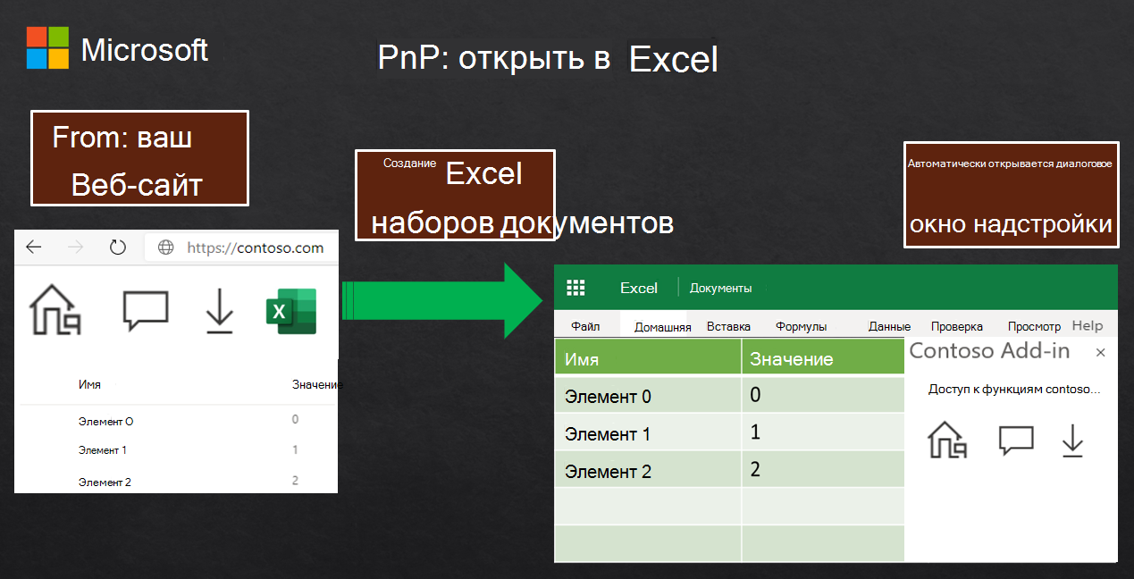 Схема: кнопка Excel на веб-странице открывает новый документ Excel и автоматически открывает надстройку в правой области.