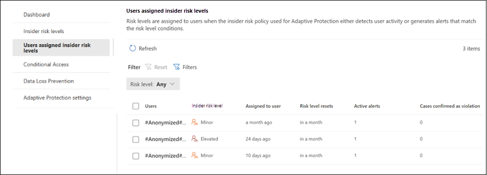 내부 위험 관리 Adaptive Protection 사용자.