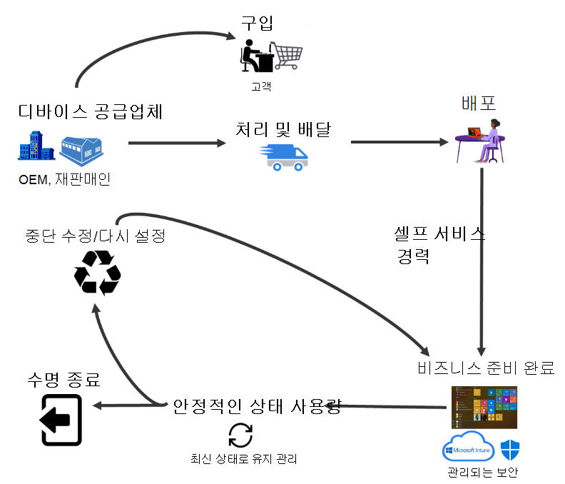 프로세스 개요.