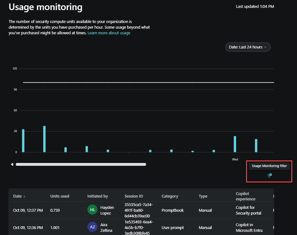 사용량 모니터링 dashboard 필터 단추를 보여 주는 스크린샷