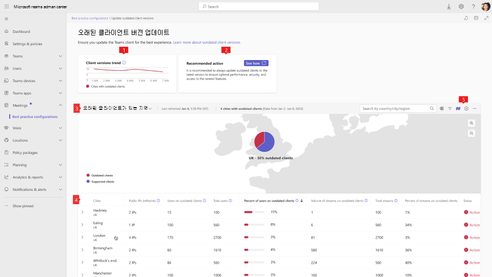 모범 사례 구성의 오래된 Teams 클라이언트 dashboard 스크린샷