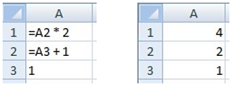 오른쪽에 있는 수식의 이미지로 왼쪽의 값이 생성됩니다.