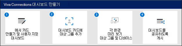 Viva Connections 대시보드를 만드는 방법의 다이어그램
