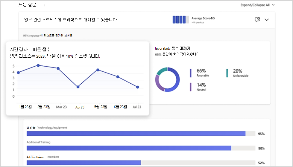 Pulse 추세 페이지의 스크린샷