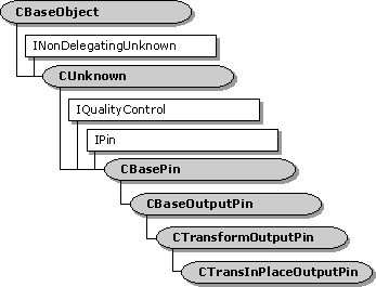 ctransinplaceoutputpin 클래스 계층 구조