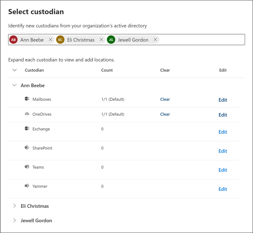 Custodian data sources.