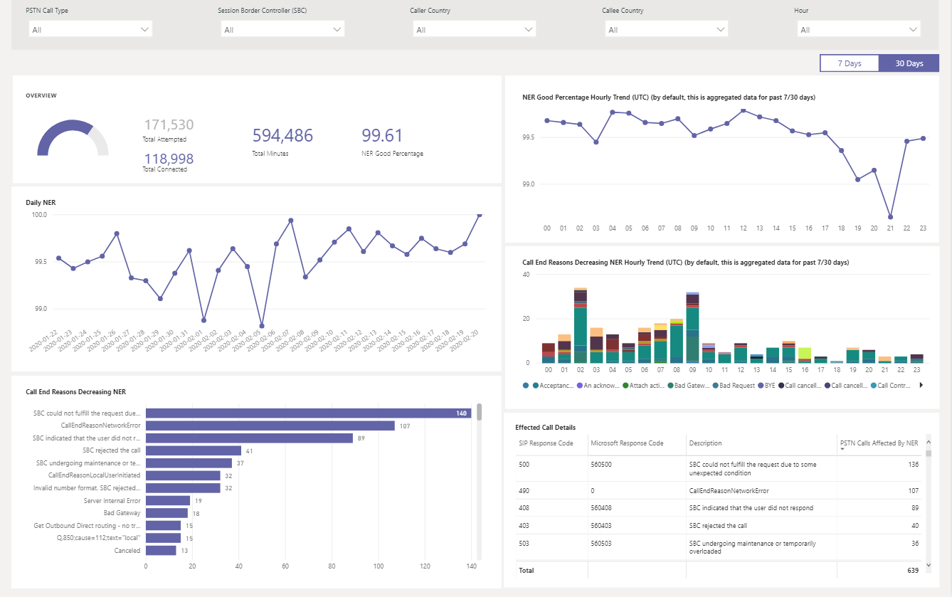 Screenshot showing the Network Effectiveness Ratio metric.