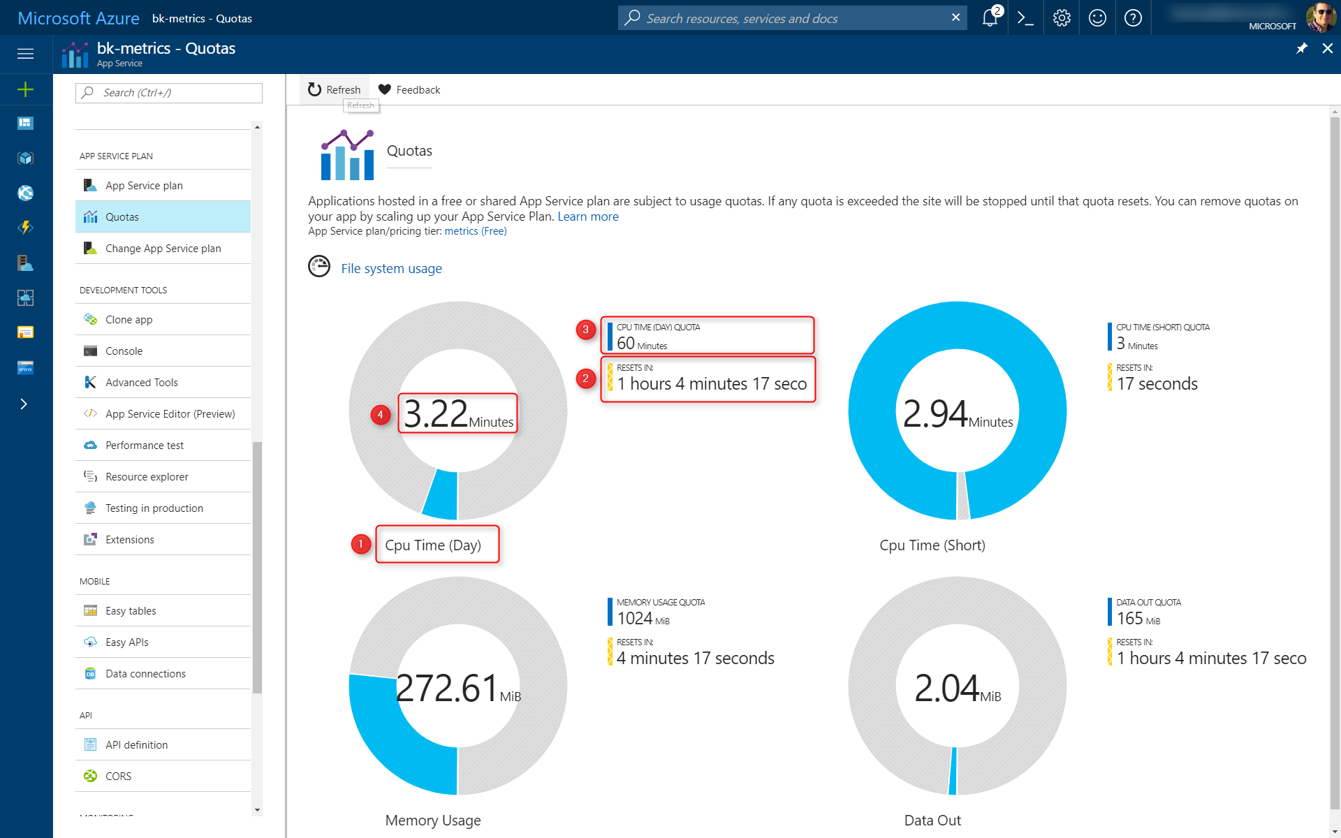 Quotagrafiek in Azure Portal