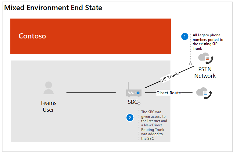 Diagram 2 showing the before state.