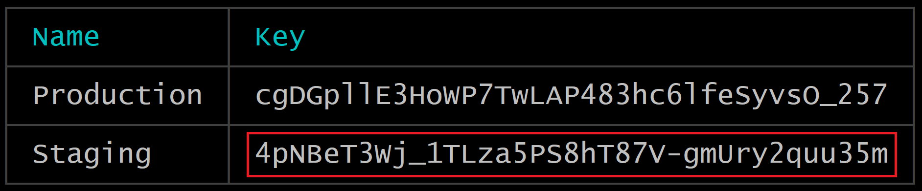 Staging Key